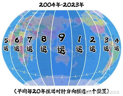 三元九运|三元九运时空划分法：三元九运速查表